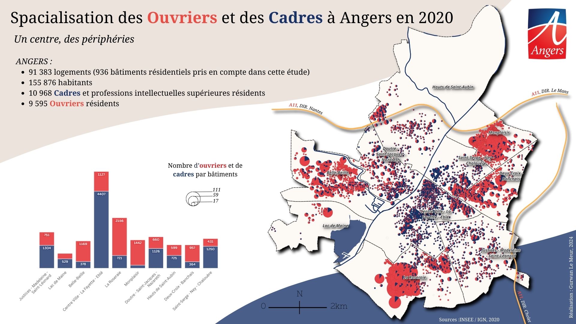 Projet 4  - Aspect 2